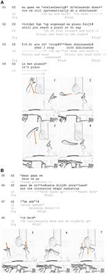 Mapping musical dynamics in space. A qualitative analysis of conductors' movements in orchestra rehearsals